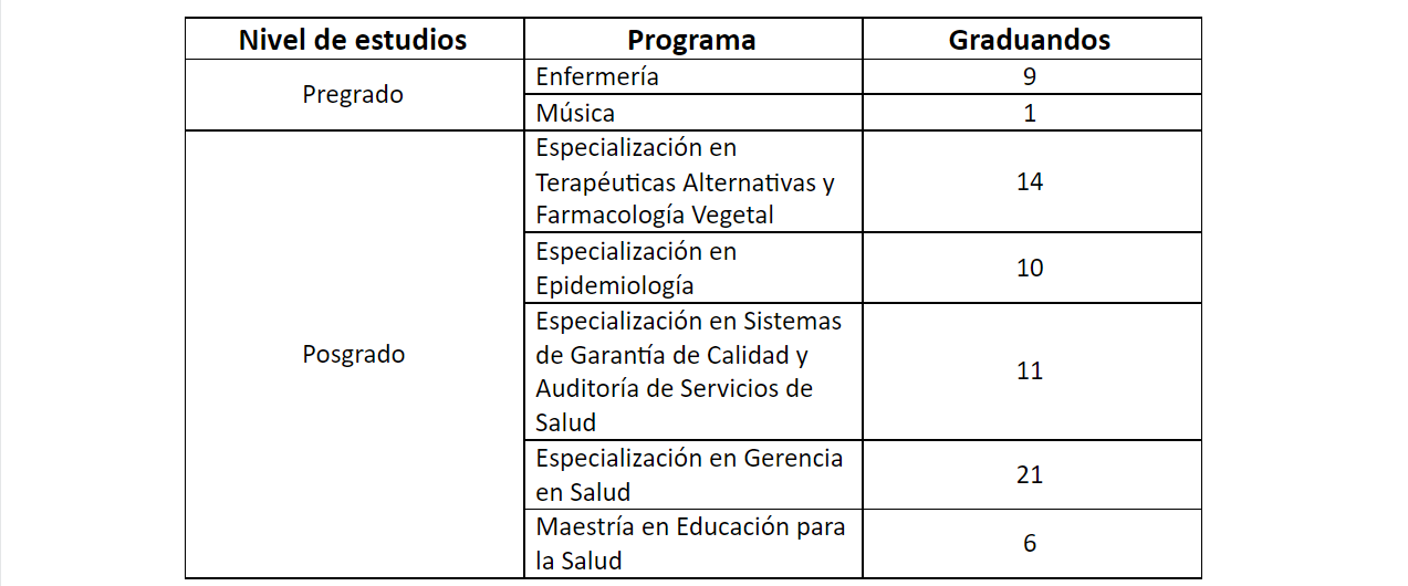 Grados Pregrado y Posgrado 2021×1 Grados Pregrado y Posgrado 2021x1